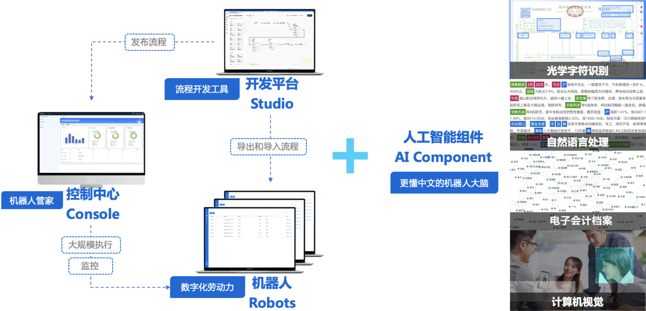 众星互联RPA+AI总体架构图