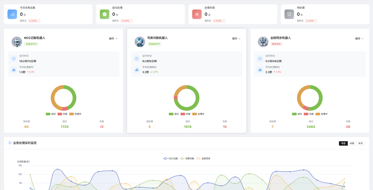 众星互联RPA监控控制台