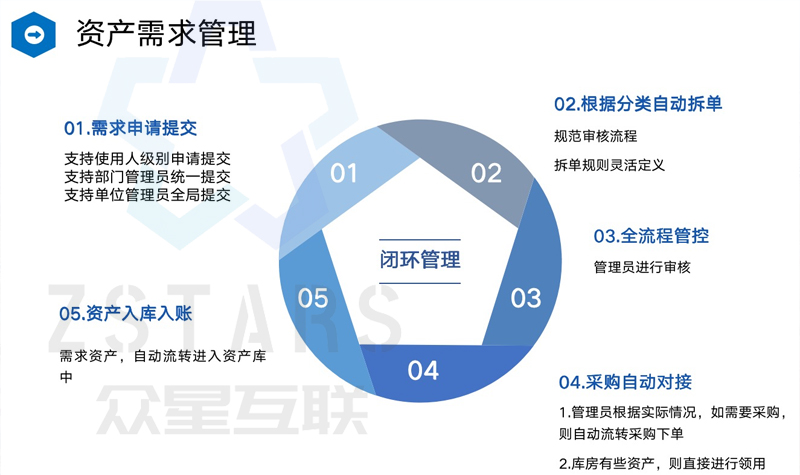 高校资产管理软件